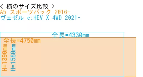 #A5 スポーツバック 2016- + ヴェゼル e:HEV X 4WD 2021-